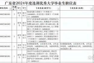 锡伯杜模式！启动！2月共5位球员场均出战39分钟+ 尼克斯独占3人